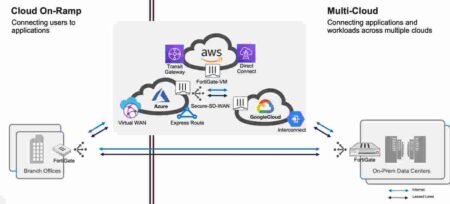 Fortinet'ten bulut güvenliği adımı: SD-WAN'ın Google Cloud entegrasyonu sağlandı